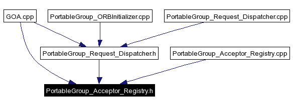 Included by dependency graph