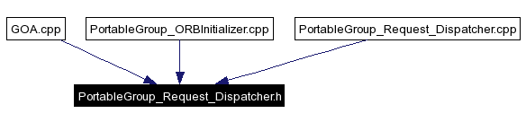 Included by dependency graph