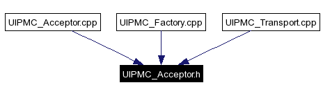 Included by dependency graph