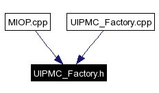 Included by dependency graph