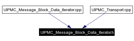 Included by dependency graph