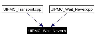 Included by dependency graph