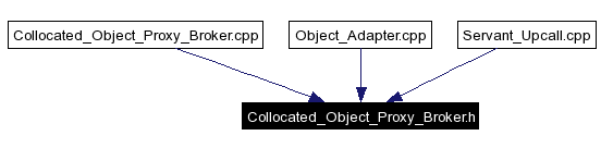 Included by dependency graph