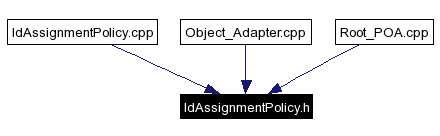 Included by dependency graph