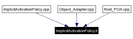 Included by dependency graph