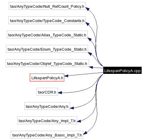 Include dependency graph