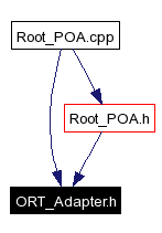 Included by dependency graph