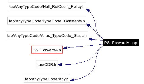 Include dependency graph