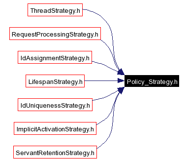 Included by dependency graph