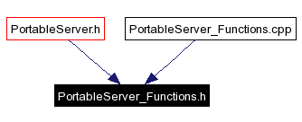 Included by dependency graph