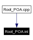 Included by dependency graph