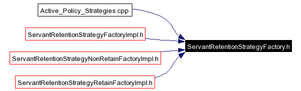 Included by dependency graph