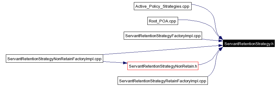 Included by dependency graph