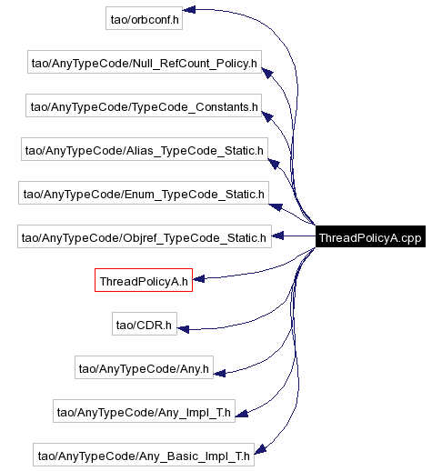 Include dependency graph