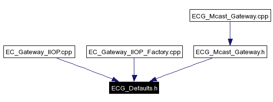 Included by dependency graph