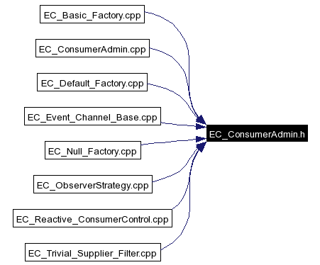 Included by dependency graph