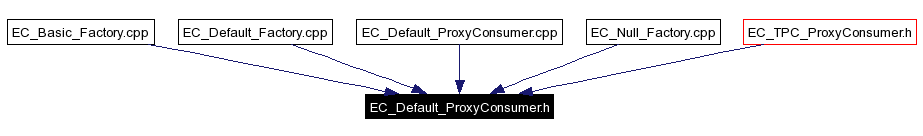 Included by dependency graph