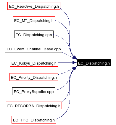 Included by dependency graph