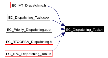 Included by dependency graph