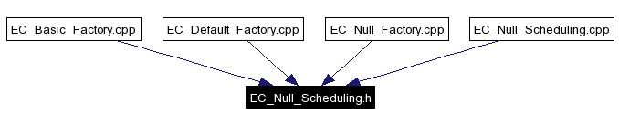 Included by dependency graph