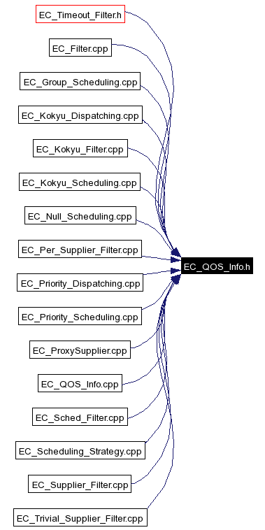 Included by dependency graph