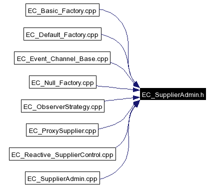 Included by dependency graph