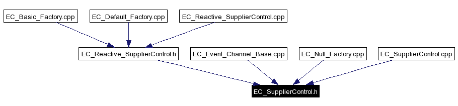 Included by dependency graph