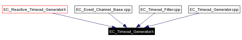 Included by dependency graph