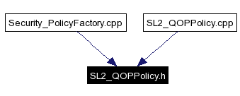 Included by dependency graph