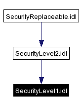 Included by dependency graph