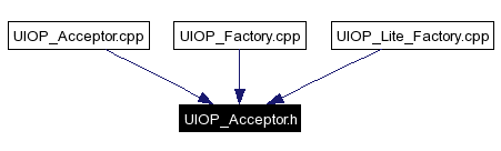 Included by dependency graph