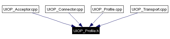 Included by dependency graph