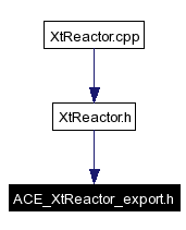 Included by dependency graph