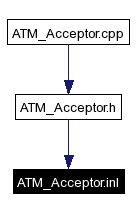 Included by dependency graph