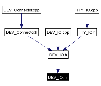 Included by dependency graph