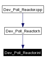 Included by dependency graph