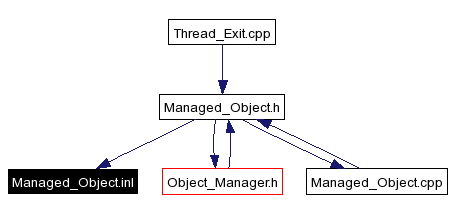 Included by dependency graph