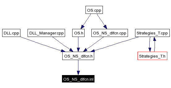 Included by dependency graph