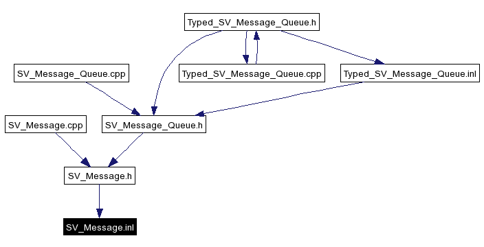 Included by dependency graph