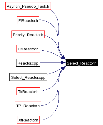 Included by dependency graph