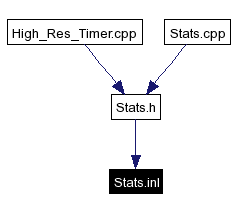 Included by dependency graph