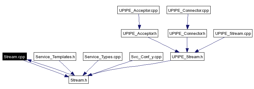 Included by dependency graph