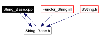 Included by dependency graph