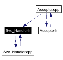 Included by dependency graph