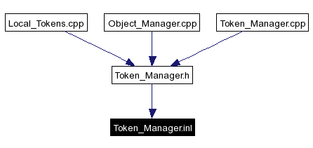 Included by dependency graph