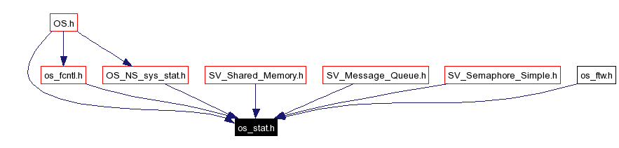 Included by dependency graph