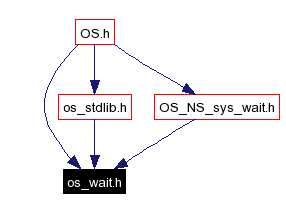 Included by dependency graph