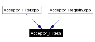 Included by dependency graph