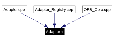 Included by dependency graph