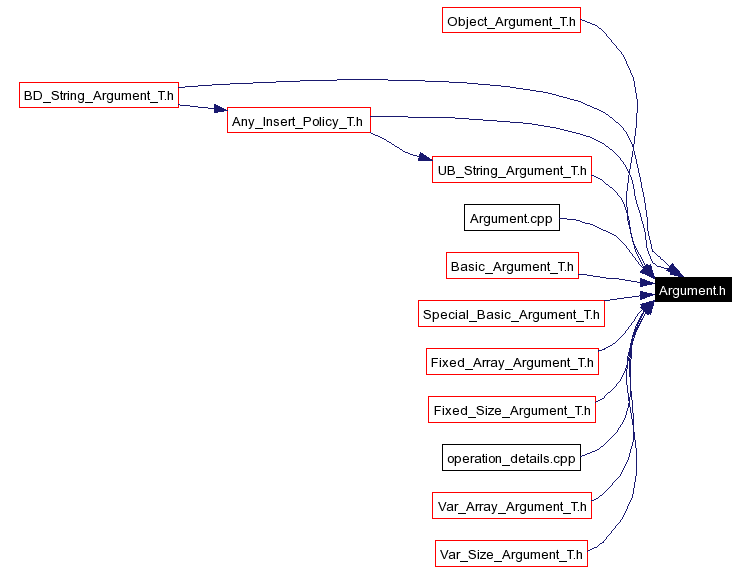 Included by dependency graph